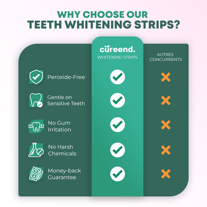 Peroxide-Free Whitening Strips (Checkout Deal)