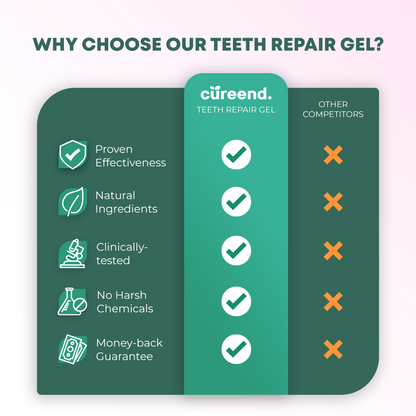 Gel Riparatore per Denti